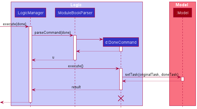 UndoSequenceDiagram