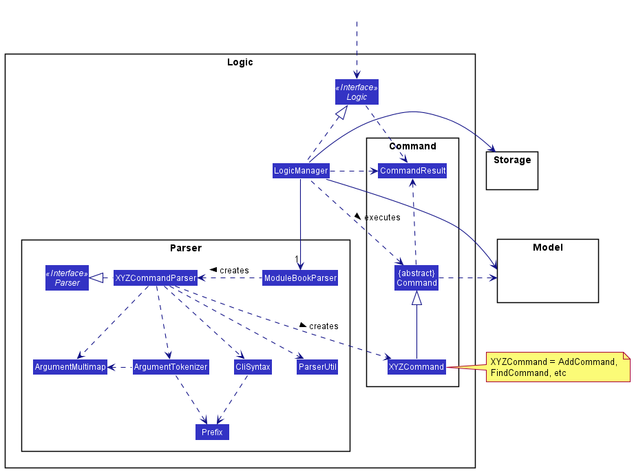 Class Diagram of the Logic Component