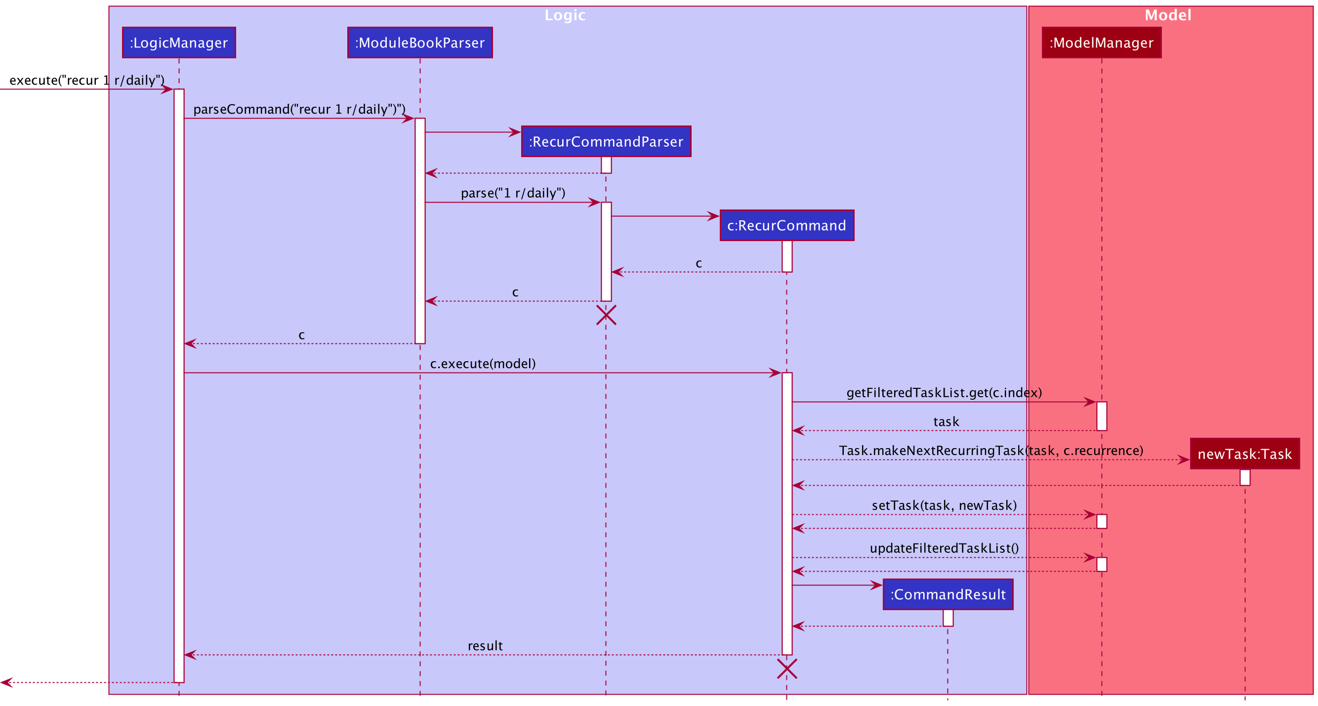 RecurCommandActivityDiagram