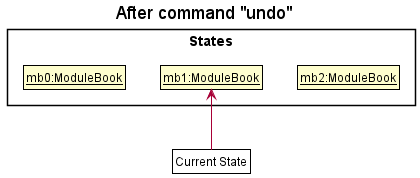 UndoRedoState3