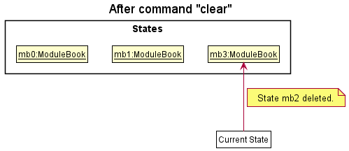 UndoRedoState5