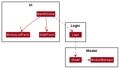 WorkloadDistributionDiagram